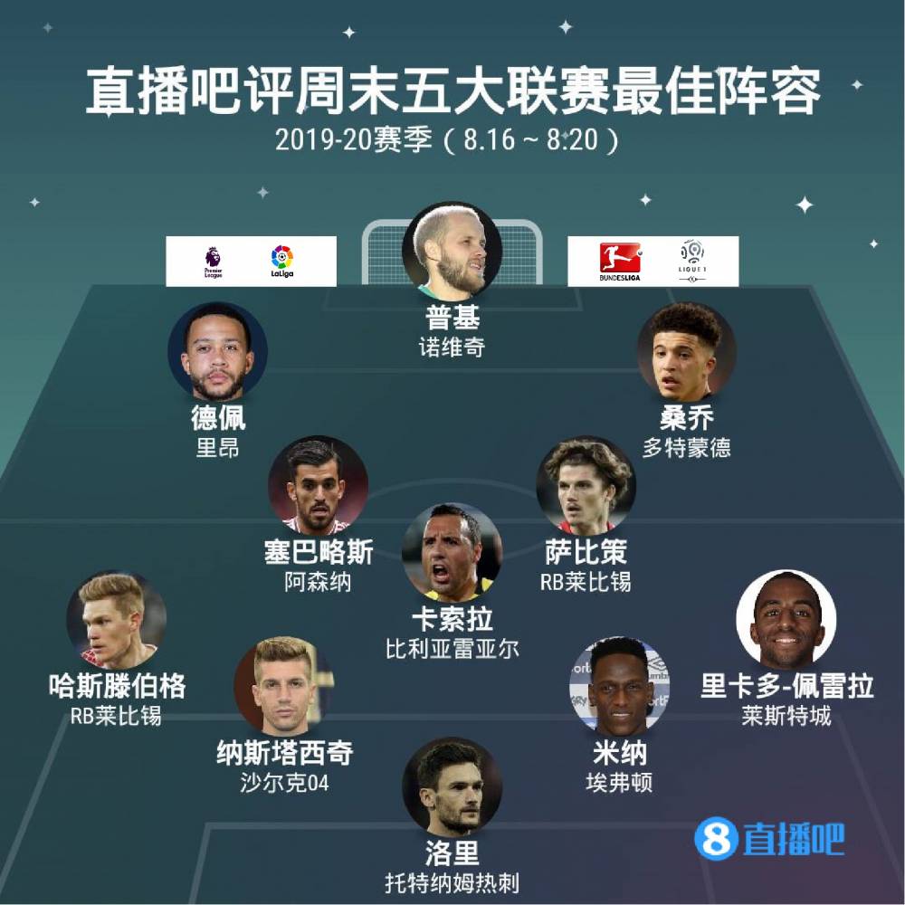 从数据上来