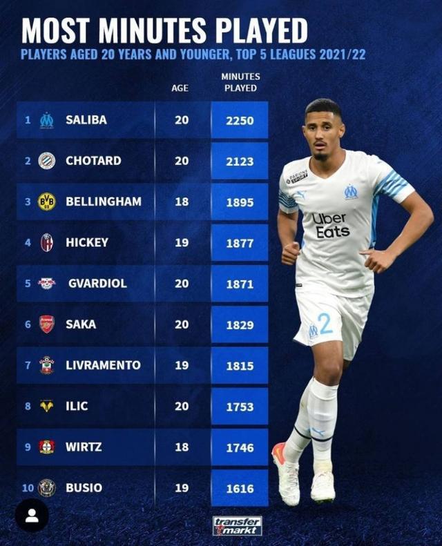 引援受阻的